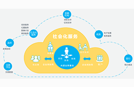 【案例】卓世未来 X 企企管理云｜ 管理升级从企业核心底层数据开始