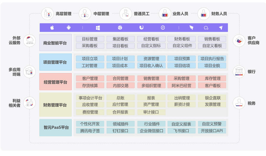 企企管理云-服务业ERP：助力服务业企业迈向智能化管理